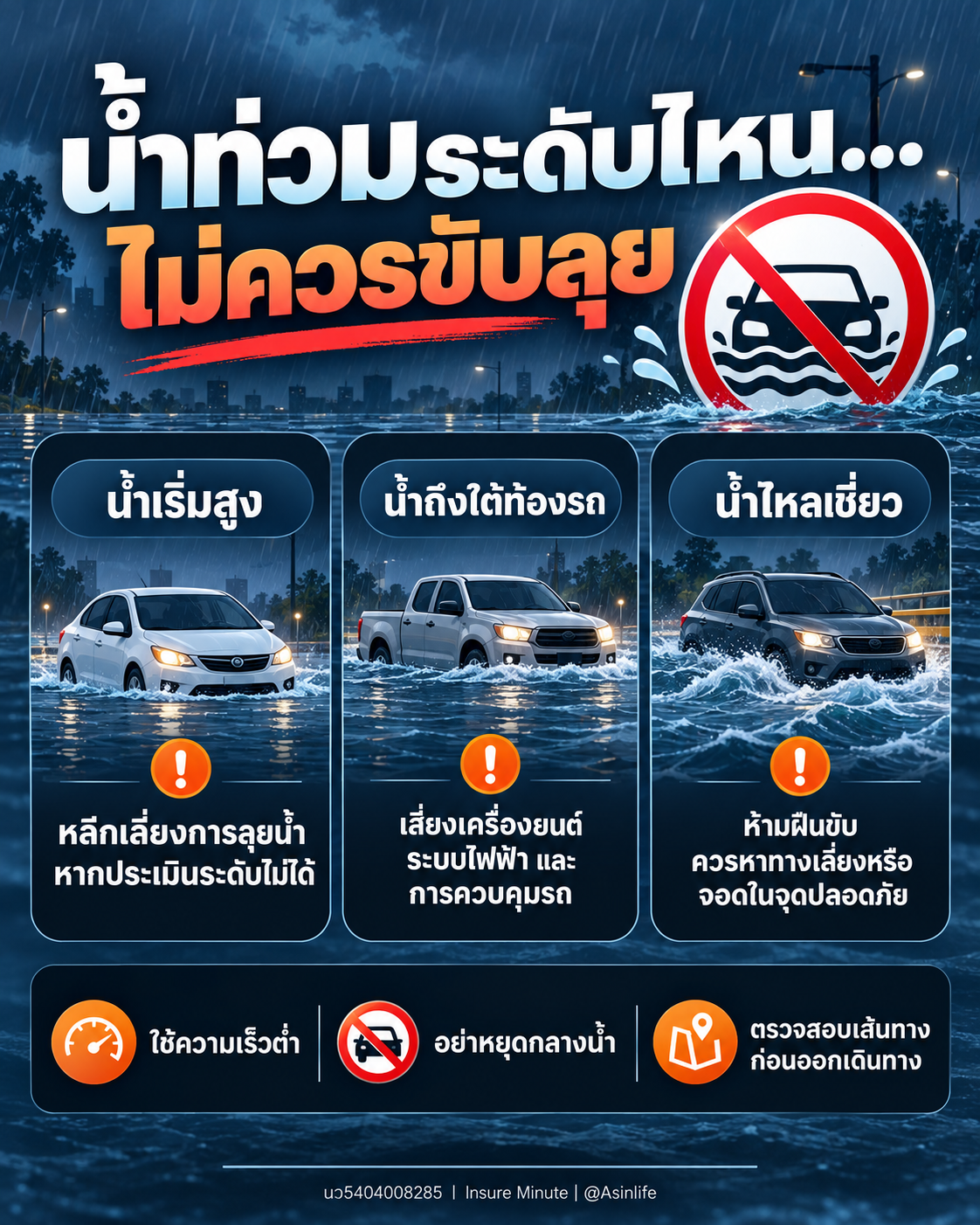 อินโฟกราฟิกระดับน้ำท่วมและคำแนะนำการขับรถ